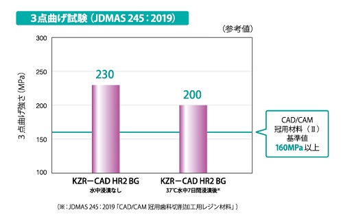 KZR-CAD HR-2 BG / 総合歯科材料商社 株式会社モモセ歯科商会